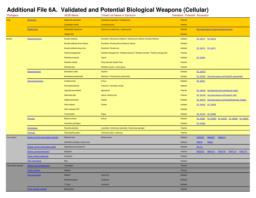 thumnail for 1471-2180-5-19-S6.PDF