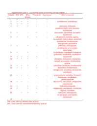 thumnail for s40478-014-0157-z-S1.doc