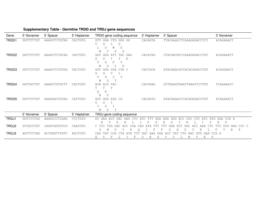 thumnail for 1471-2164-11-100-S1.PDF