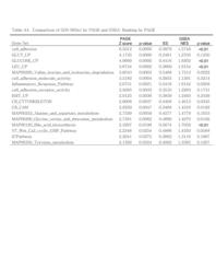 thumnail for 1471-2105-6-144-S4.PDF