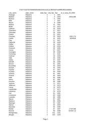 thumnail for ncdp_nhccp4_2025.csv