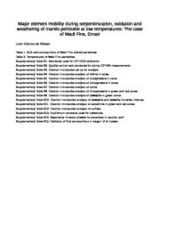 thumnail for Ch3_Tables_deObeso-2.xlsx