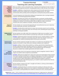 thumnail for Creswell Baez Marquart Garay_Trauma Informed Teaching and Learning Examples_Handout for webinar on trauma-informed teaching and learning online.pdf