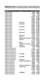 thumnail for Supp Table 5-1.xlsx