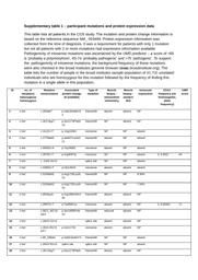 thumnail for table_e-1 (1).docx