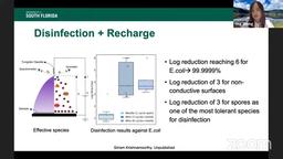 thumnail for COVID-19 Research Lightning Talk - Ying Zhong, University of Southern Florida.mp4