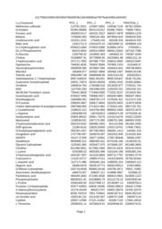 thumnail for AM357_Metabolites_PPC2_PRICPG6.csv