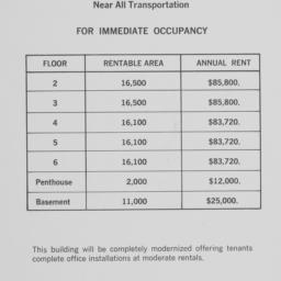 New Penn Plaza, 500 Eighth ...