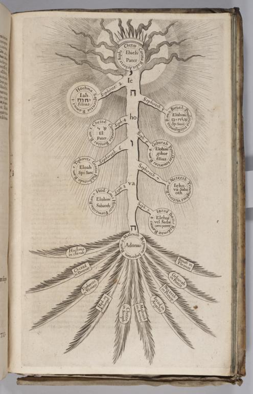 Unnumbered page with illustration of sefirot tree
