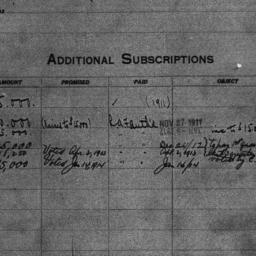 Carnegie General Donations,...