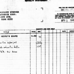 Royalty statement from Harp...