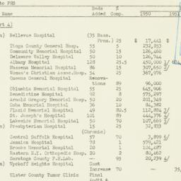 Administrative Record: 1950...