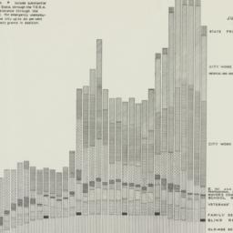 Chart: 1933 August 18