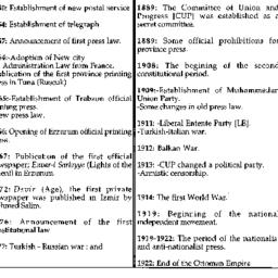 Speaker's paper, 1995-1...