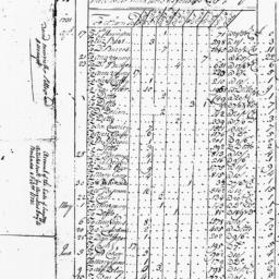 Document, 1731 February 08