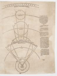 Unnumbered illustration, 'Fixarum Stellarum Sphaera'