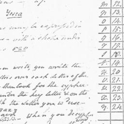 Document, 1781 April 25