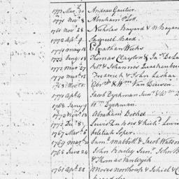 Document, 1775 March 09
